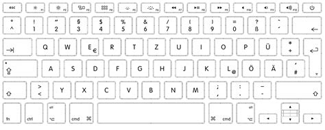 How To Identify Keyboard Localizations Apple Support