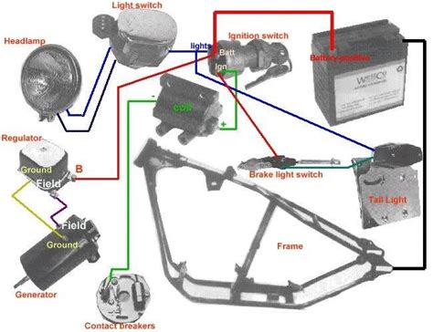 There are many different ways to wire your bike, but for since this is just a basic system to get the bike running, i've left out things like turn signals, horn, and indicator lights. Ironhead 1983 XLX wiring question... - The Sportster and Buell Motorcycle Forum - The XLFORUM ...