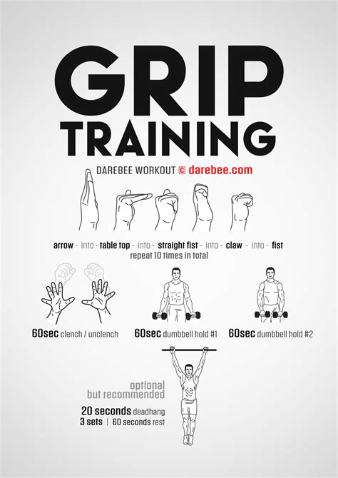 Grip Training Workout