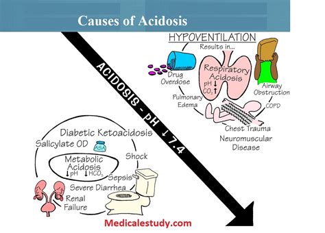 By contrast, the administration of base for the treatment of chronic metabolic acidosis is associated with improved cellular function and few complications. Acidosis Causes and Symptoms - Medical eStudy