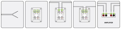 Please check it over and use it as a guide to help you locate the appropriate wires. Speaker Wiring Guide - Official Fluance® Blog