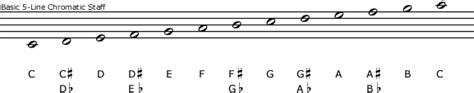 The Music Notation Project — Alternative Music Notation Systems
