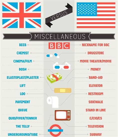 Brit Slang Another Handy Graphic Shows A Few Difference Between