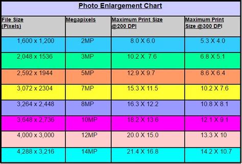 The images you upload will be utilized at no less than 150 ppi (pixels per inch). Inspire 1 - Photo Quality Large Print | DJI Inspire Drone ...