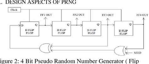 Random Number Generator Circuit Diagram