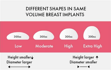 Breast Implant Size Guide Mya Cosmetic Surgery