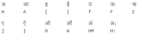 Help With Using Nepali Unicode Keyboard Layout Romanized And