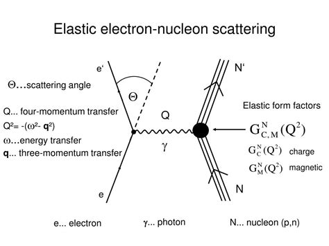 Ppt Excited Nucleon Electromagnetic Form Factors From Broken Spin