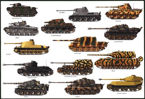 580x620 German Tank Info Sheet Ww2 Coolguides