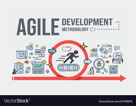 Agile Development Methodology Banner Royalty Free Vector