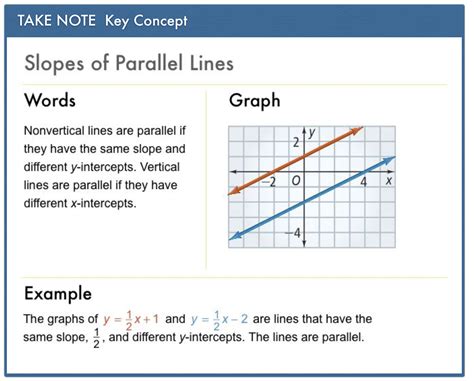 Algebra 1 5 6 Guided Practice Parallel And Perpendicular Lines Matt