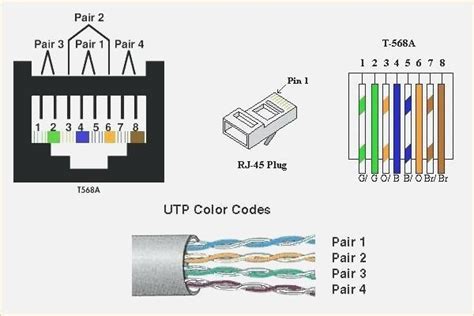 Cat6 wiring question macrumors forums. Cat 5 Wiring Diagram 568b 4 To Cable At - Wiring Design | Fibre optics, Wire, Diagram