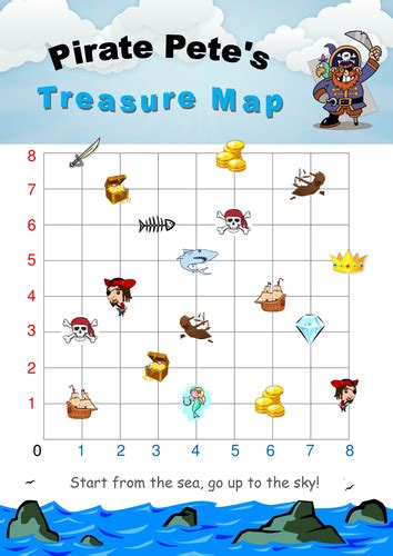 Coordinates Activity Treasure Map 20 Mins Teaching Resources
