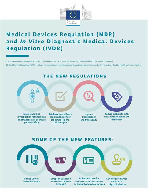 Medical Device Regulation In Europe What Is Changing And How Can I