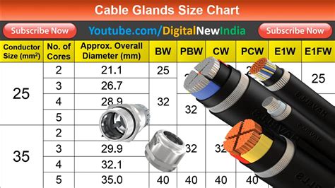 Cable Gland Size Chart Bw Pbw Cw Pcw E W E Fw Cable Gland Selection