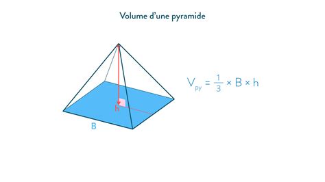 Calculer Le Volume Dun Cube Dune Pyramide Cours 5eme Maths