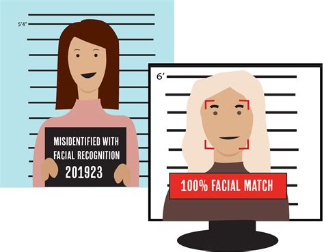 Facial Recognition Technology Not Ready For Criminal Justice System The Baylor Lariat