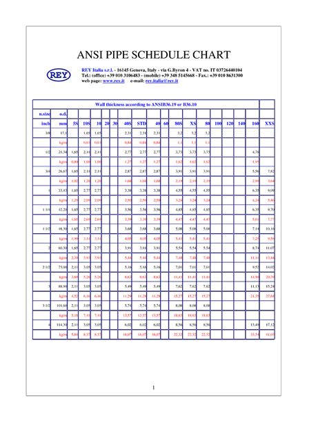 Ansi Pipe Schedule Chart Ansi Pipe Schedule Chart Sexiz Pix