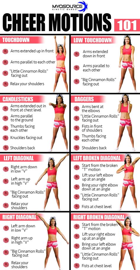 Cheer Motions Poster Cheer Routines Cheer Workouts Competitive Cheer