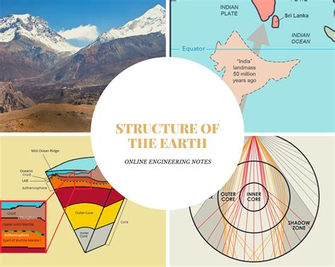 Structure Of Earth Plate Tectonics And Mountain Building Process