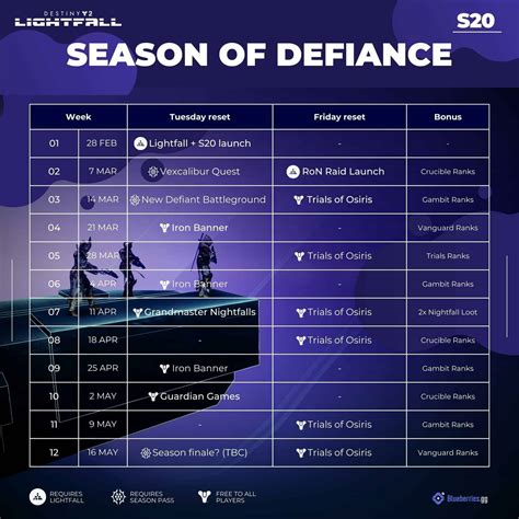 Destiny 2 Calendar Season Of Defiance S20