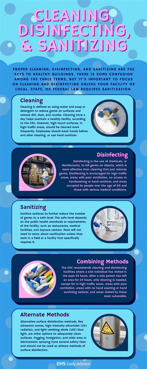 Infographic Cleaning Disinfecting Sanitizing Ehs Daily Advisor
