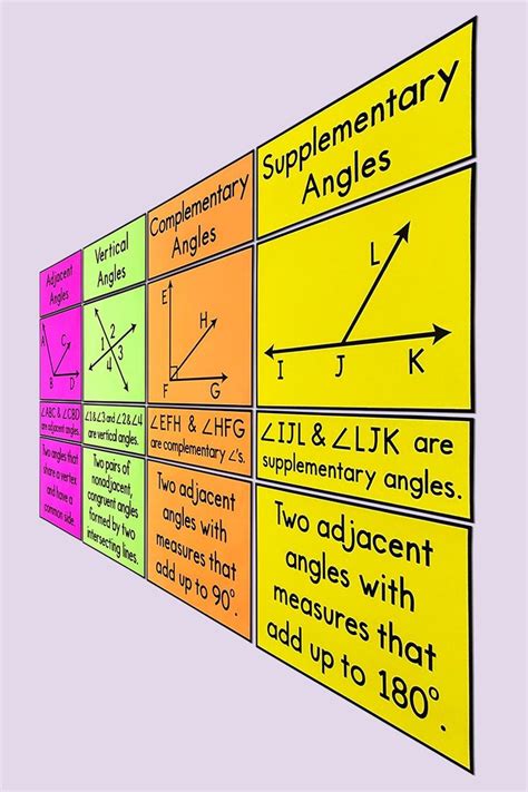 My Math Resources Types Of Angle Pairs Bulletin Board Posters Types