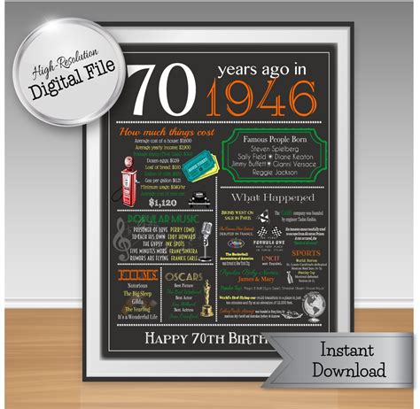 70th Chalkboard Birthday Poster 70 Years Ago 70th By Jjsdesignz