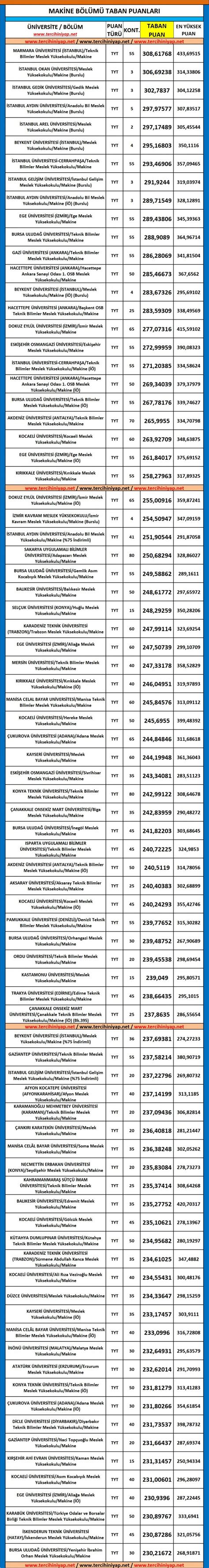 We did not find results for: Makine 2019 Taban Puanları ve Başarı Sıralaması