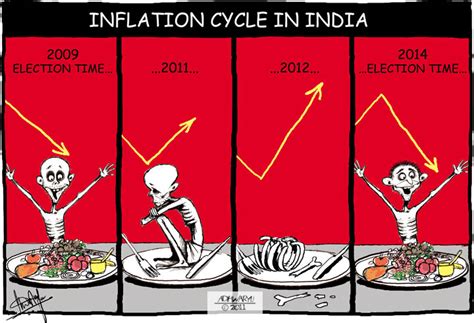 Now that you know which type of cycle is best suitable for you, be free and pick the best cycle under 15,000 in india for you. Anoop Nahar: INFLATION CYCLE IN INDIA