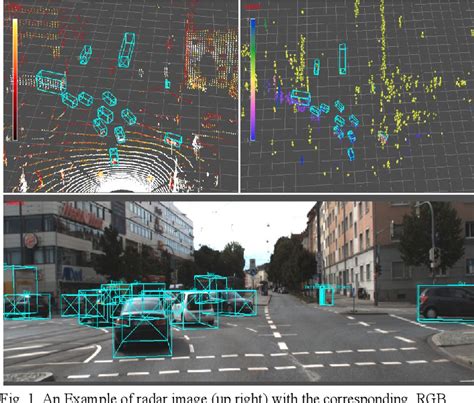 Figure From Deep Learning On Radar Centric D Object Detection