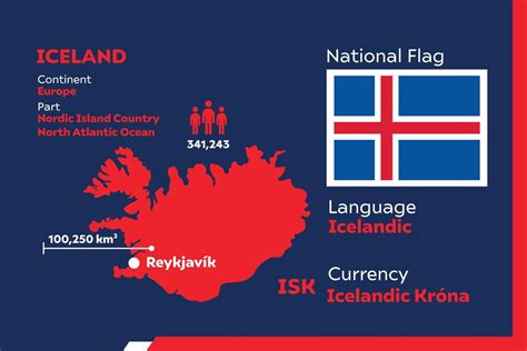 Iceland Infographic Map 8020879 Vector Art At Vecteezy