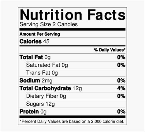 Candy Nutrition Facts