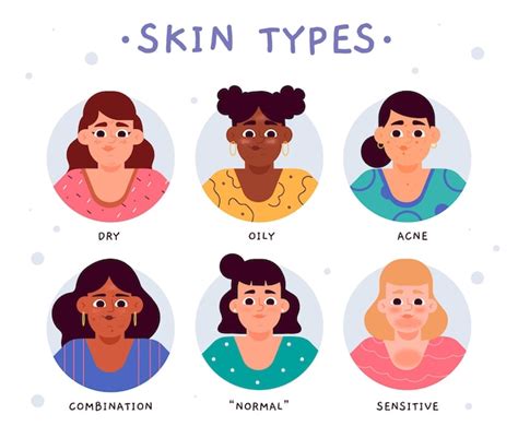 Skin Type Vectors And Illustrations For Free Download Freepik