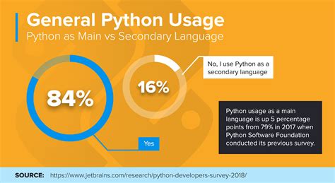 Cryptocurrency is defined by investopedia.com as a decentralized digital or virtual currency that uses cryptography for security making it difficult to counterfeit. Why You Should Learn Python