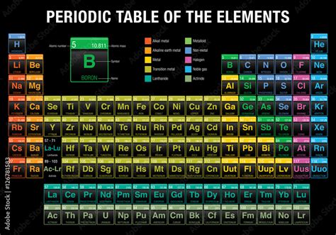 Periodic Table Of The Elements In Black Background Chemistry Stock