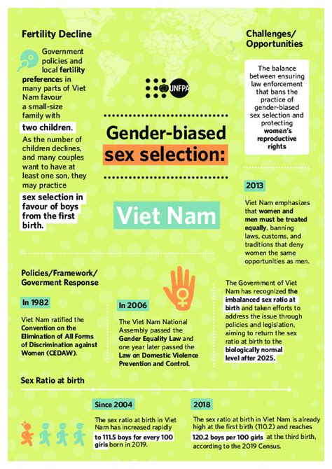 Vietnam Gender Biased Sex Selections Explained