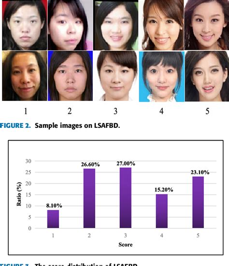 [pdf] asian female facial beauty prediction using deep neural networks via transfer learning and