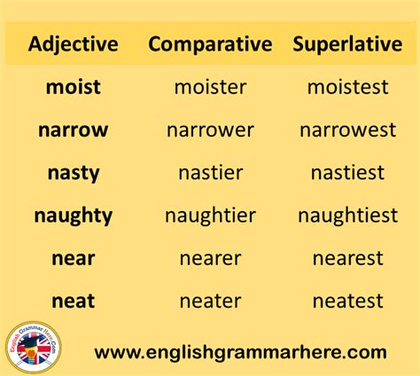 160 Adjectives Comparatives And Superlatives List Definition And