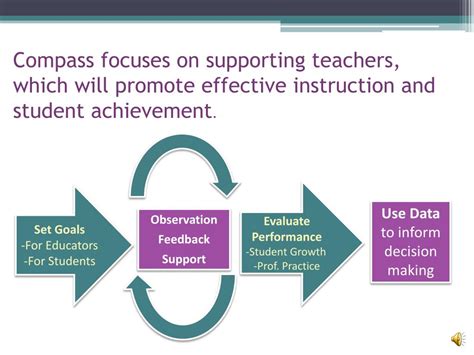 Ppt Compass Louisianas Educator Evaluation Model Powerpoint