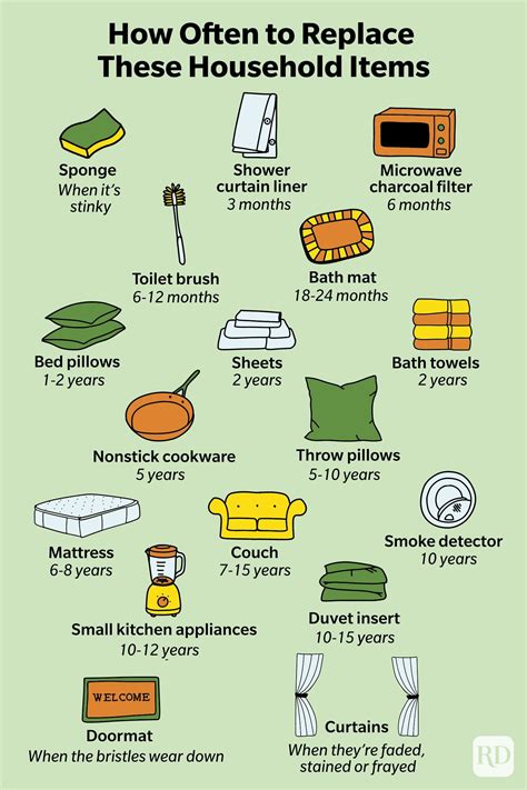 Common Household Products