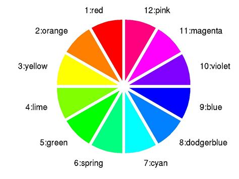 Paperbird Multimedia Blog Understanding The Basics Of Color
