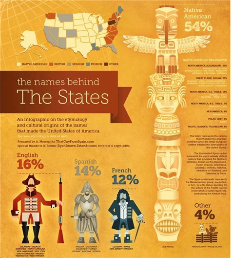 Pin By Brodie Duncan On Infographics Us History History Infographic