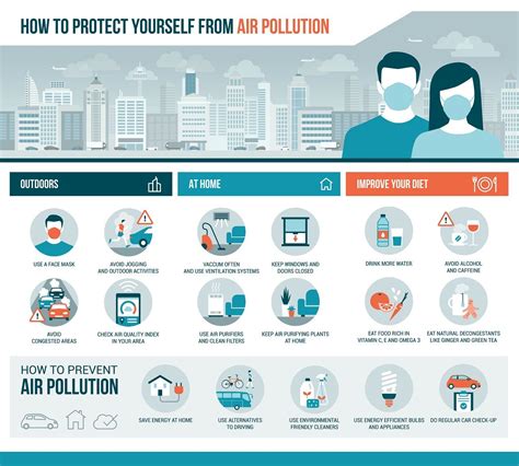 How To Protect Yourself From Air Pollution Explained Saniservice