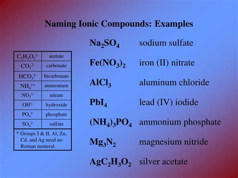 Ionic Compounds Examples Pictures Foto Kolekcija