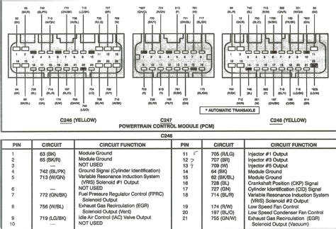 Neat Pinouts Wiring Diagram One Gang Way Switch