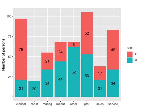 Ggplot2 Ggplot Align Labels In Stacked Barplot With Subset Of Data