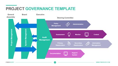 Governance Framework Template