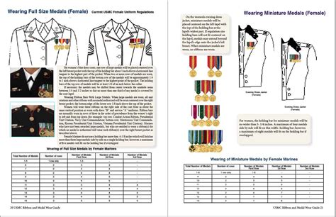 United States Marine Corps Military Ribbon And Medal Wear