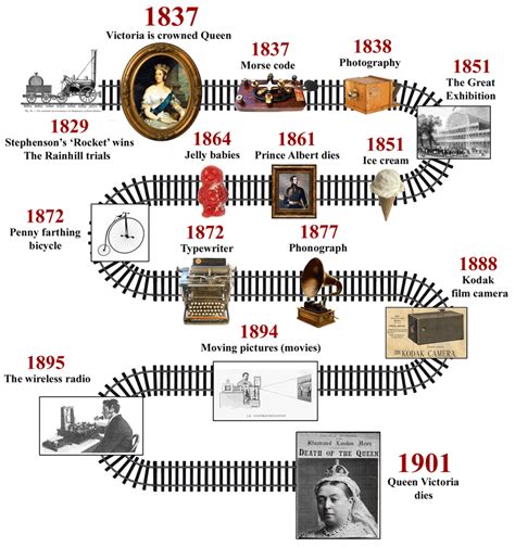 Victorian Timeline Explore The Fascinating History Of The Victorian Era
